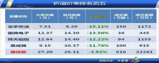 周二機(jī)構(gòu)大舉建倉 榮科科技或延續(xù)上升趨勢[2013-08-28]
